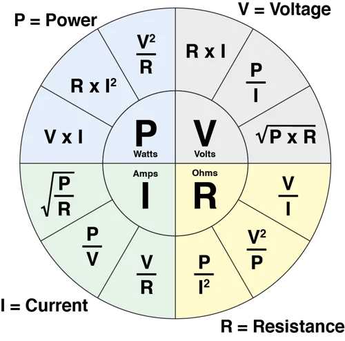 cable calc graphic